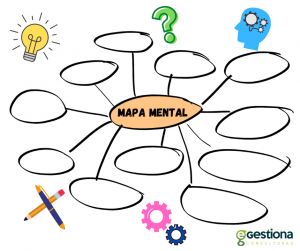 Aguilar Bernal, María del Socorro. Mapa mental planteamiento del problema