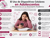 El Uso de Dispositivos Celulares en Adolescentes y Afectaciones en su Desempeño Académico