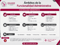 Funcionalidad Administrativa